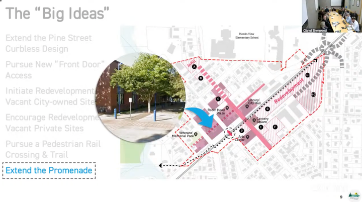 Sherwood City Council Recap | November 4